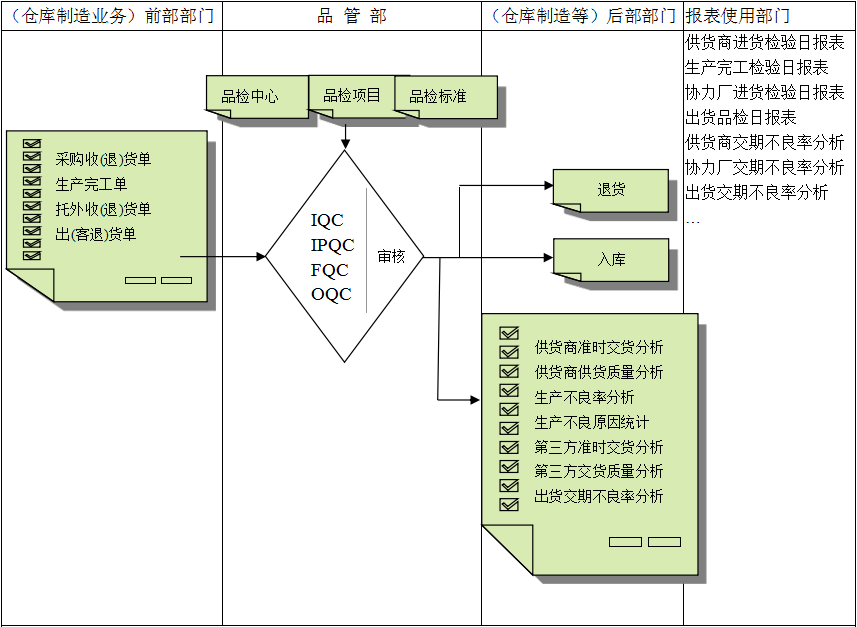 开云app登录入口-开云(中国)
与企业需求之间存在的差异