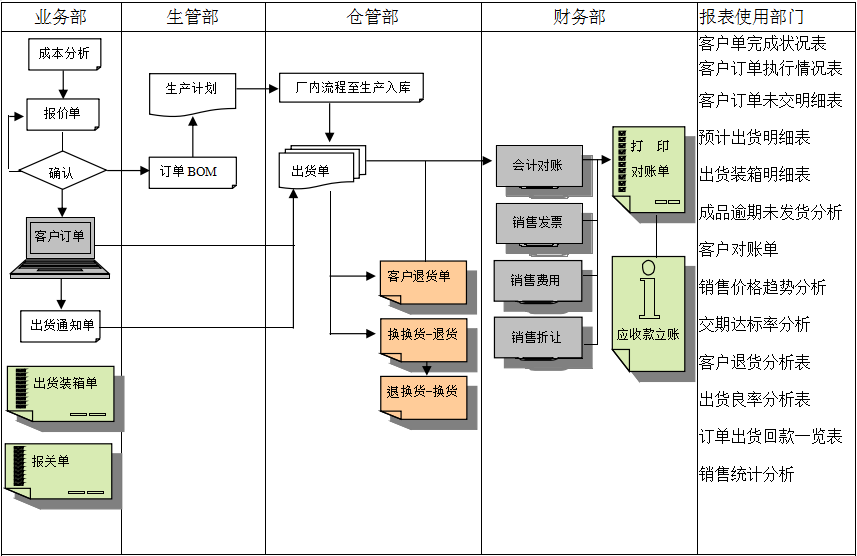 开云app登录入口-开云(中国)
的功能模板管理有哪些?