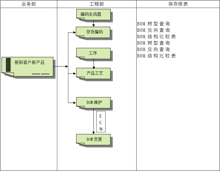 开云app登录入口-开云(中国)
系统对企业管理的重要吗?
