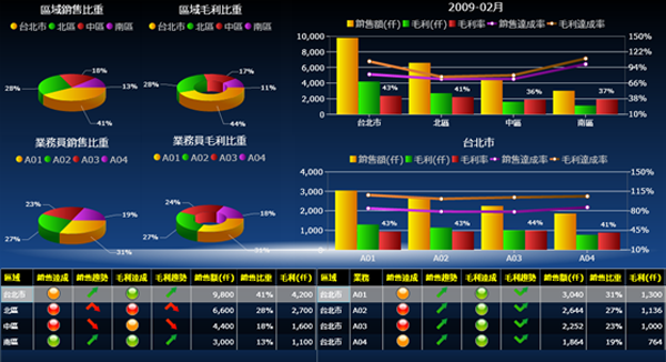 开云app登录入口-开云(中国)
系统的基础数据如何快速管理?
